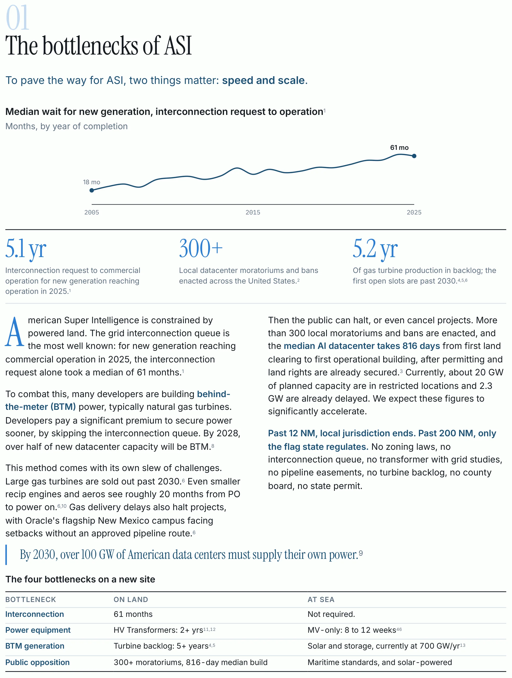 Whitepaper page 2 of 11: The bottlenecks of ASI