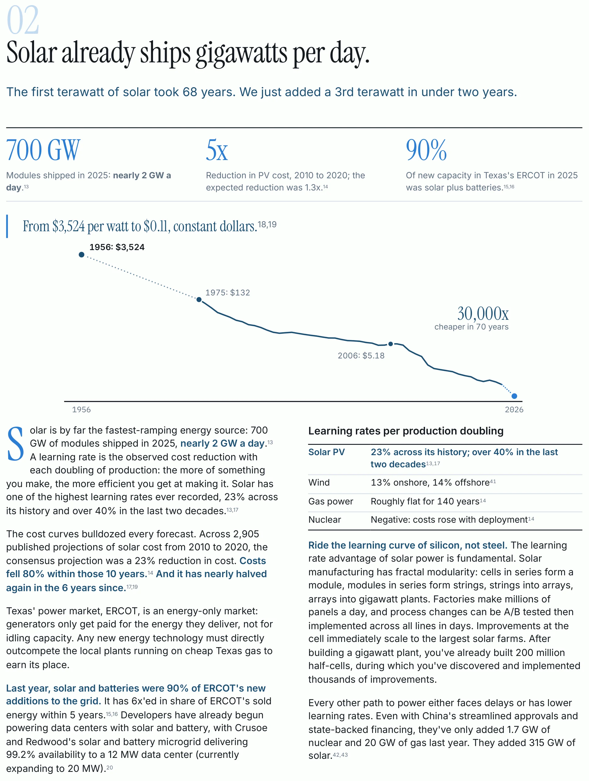 Whitepaper page 3 of 11: Solar already ships gigawatts per day.
