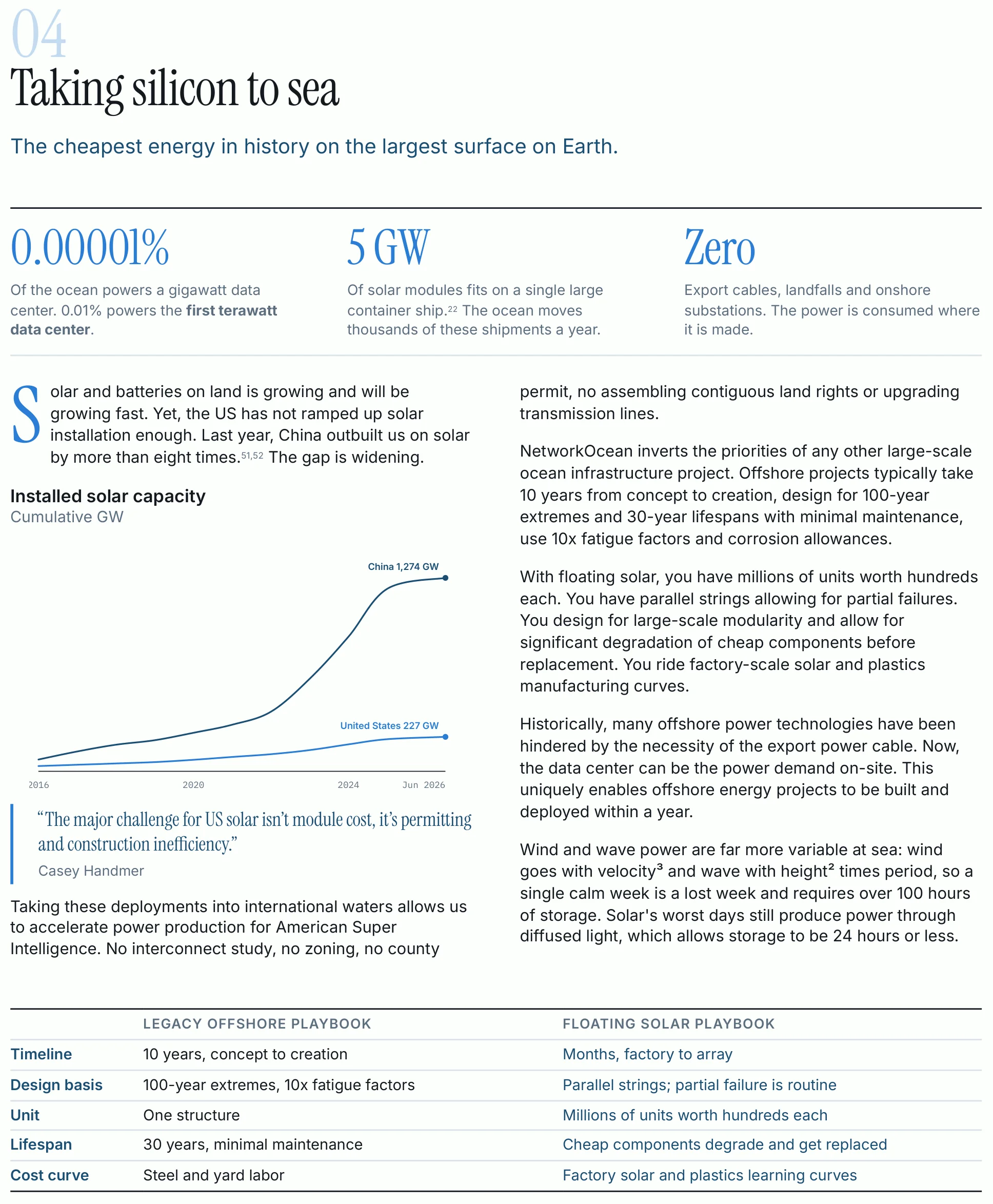 Whitepaper page 6 of 11: Taking silicon to sea